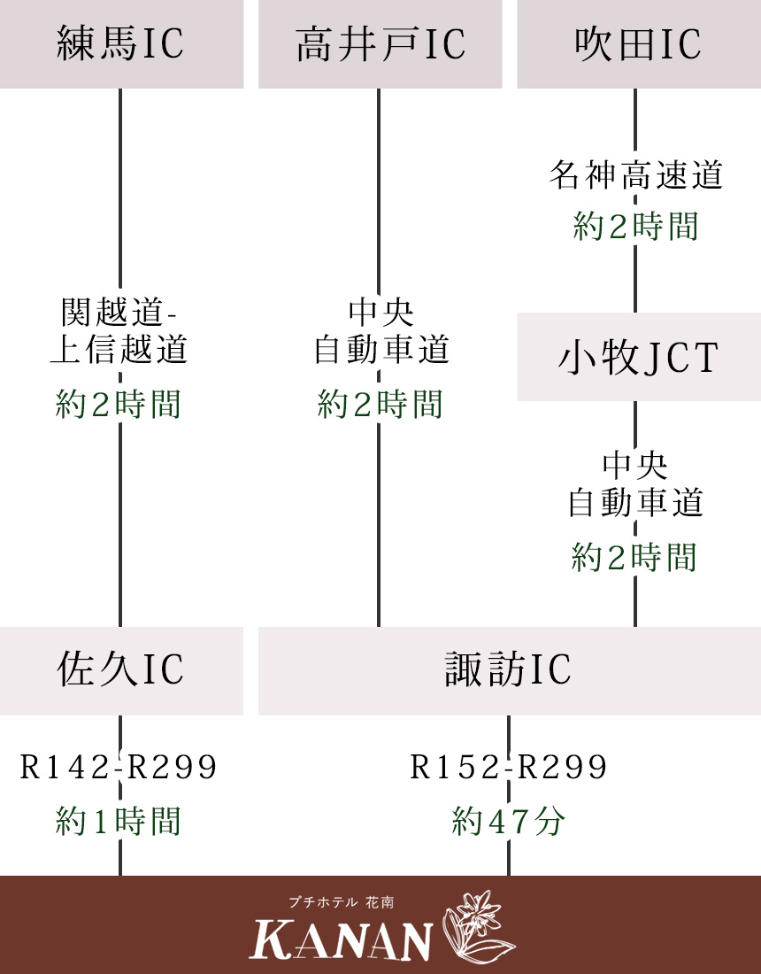 お車でお越しのお客様