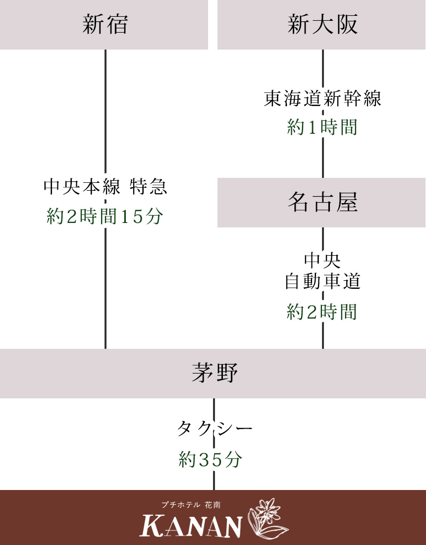 電車でお越しのお客様